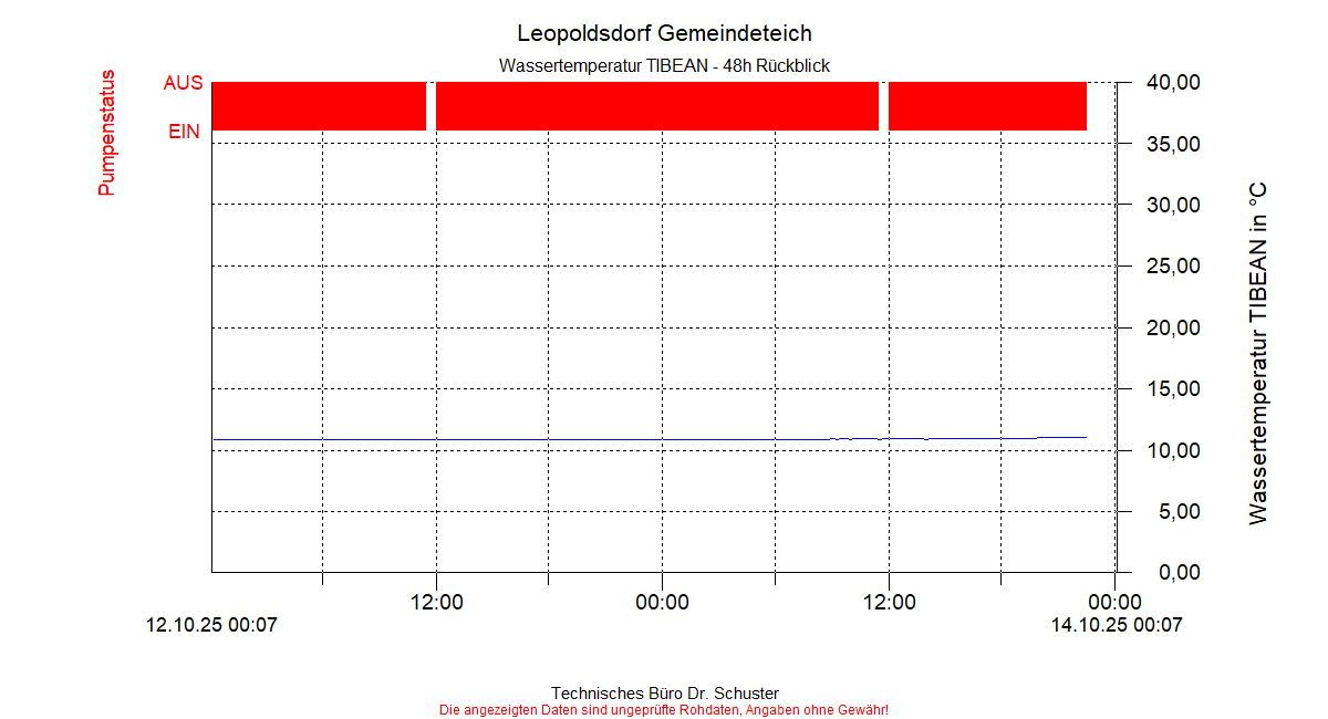 ../Abbildungen_aktuell/LEOPOLDSDF_0001_diaLT4.gif