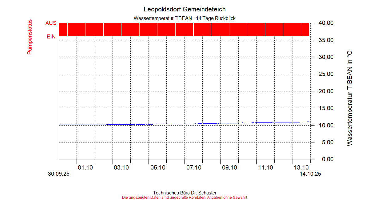 ../Abbildungen_aktuell/LEOPOLDSDF_0001_diaLT6.gif