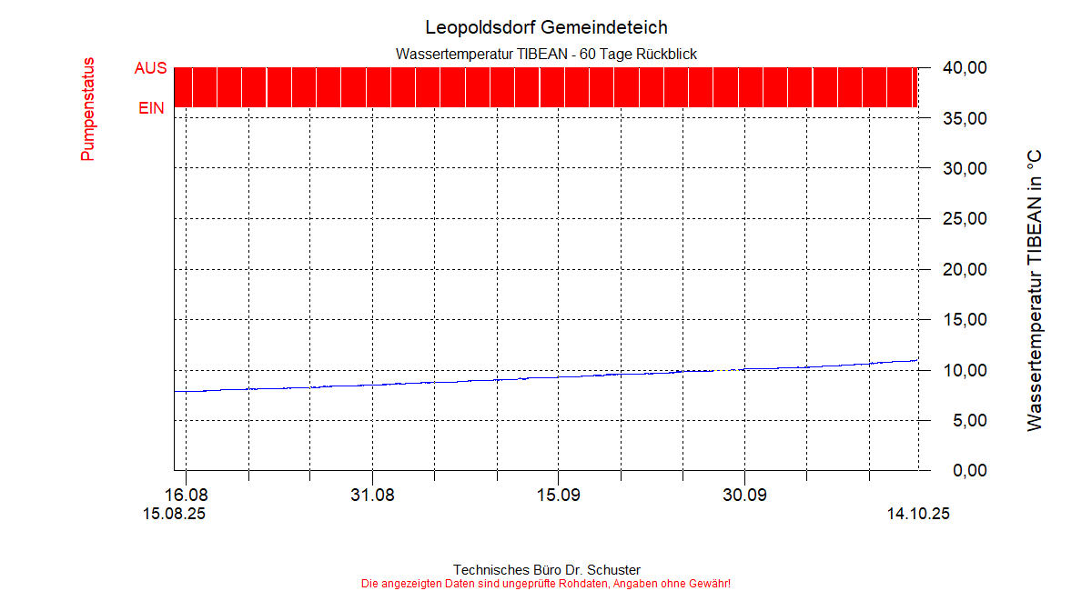 ../Abbildungen_aktuell/LEOPOLDSDF_0001_diaLT8.gif