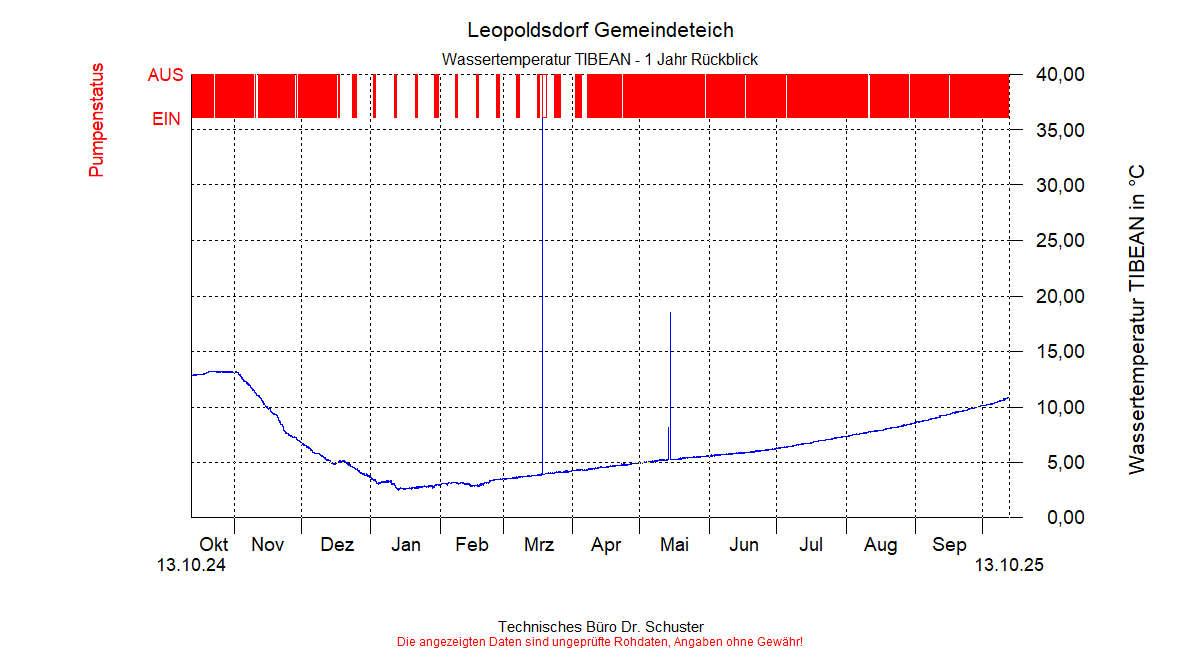 ../Abbildungen_aktuell/LEOPOLDSDF_0001_diaLT9.gif