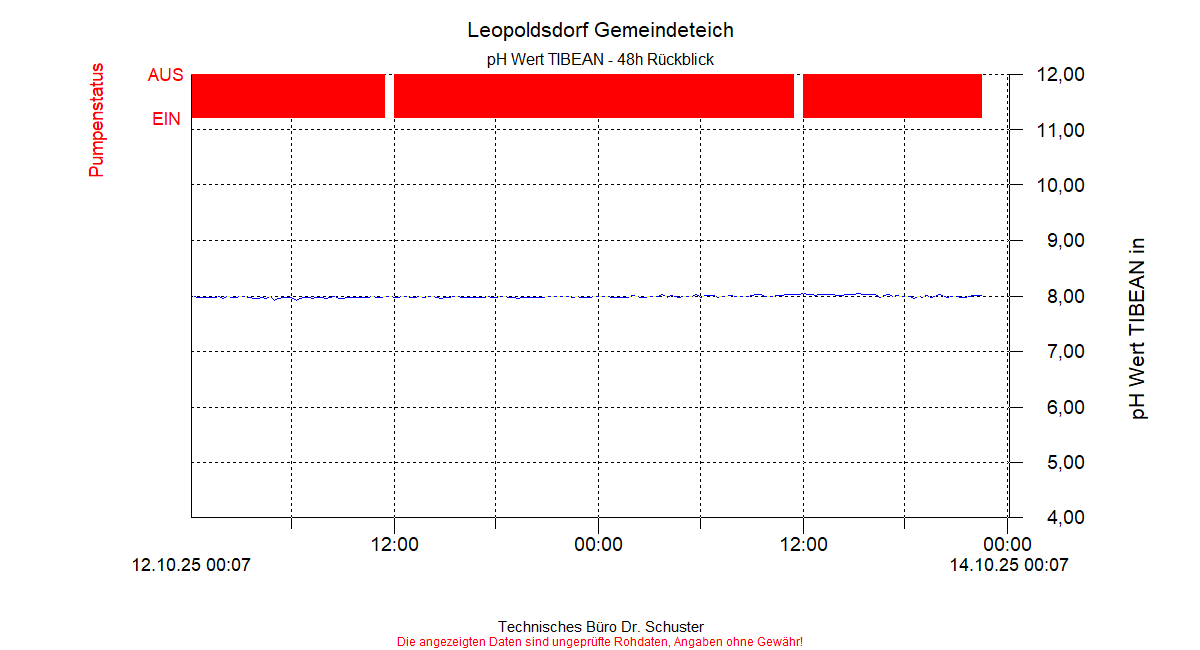 ../Abbildungen_aktuell/LEOPOLDSDF_0002_diaLT4.gif