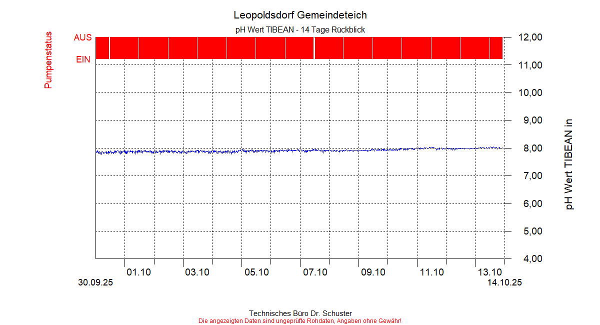 ../Abbildungen_aktuell/LEOPOLDSDF_0002_diaLT6.gif