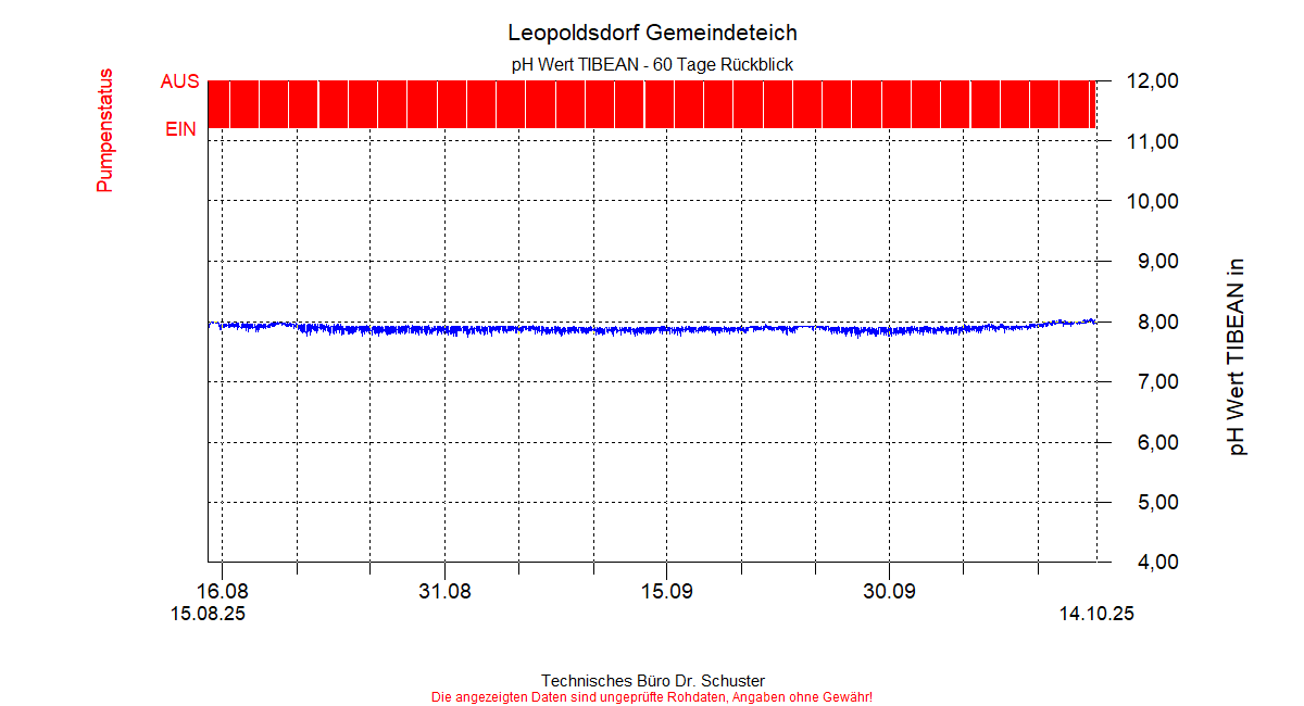 ../Abbildungen_aktuell/LEOPOLDSDF_0002_diaLT8.gif