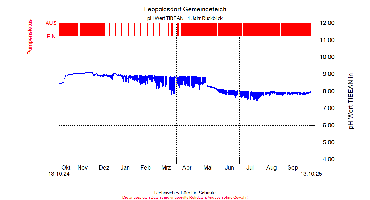 ../Abbildungen_aktuell/LEOPOLDSDF_0002_diaLT9.gif