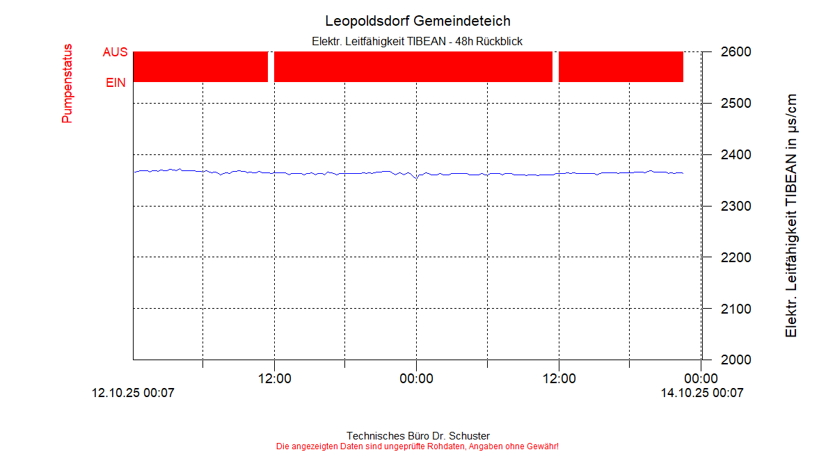 ../Abbildungen_aktuell/LEOPOLDSDF_0003_diaLT4.gif