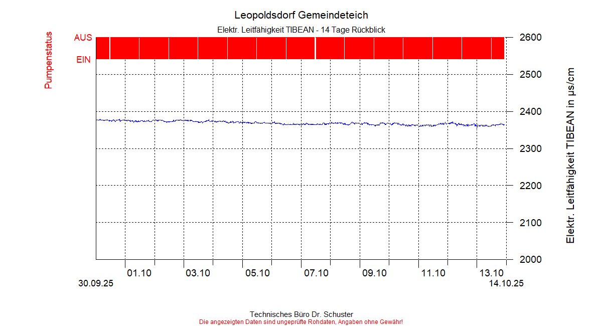 ../Abbildungen_aktuell/LEOPOLDSDF_0003_diaLT6.gif