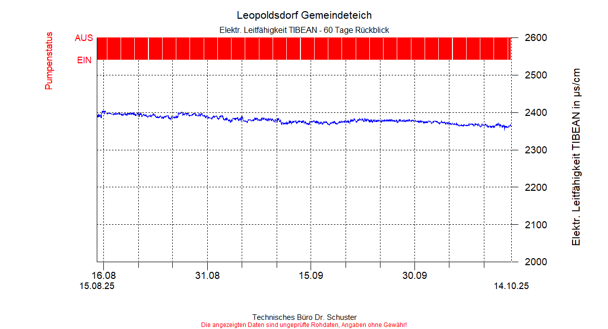 ../Abbildungen_aktuell/LEOPOLDSDF_0003_diaLT8.gif
