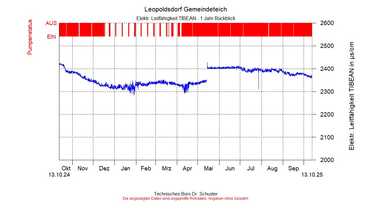 ../Abbildungen_aktuell/LEOPOLDSDF_0003_diaLT9.gif