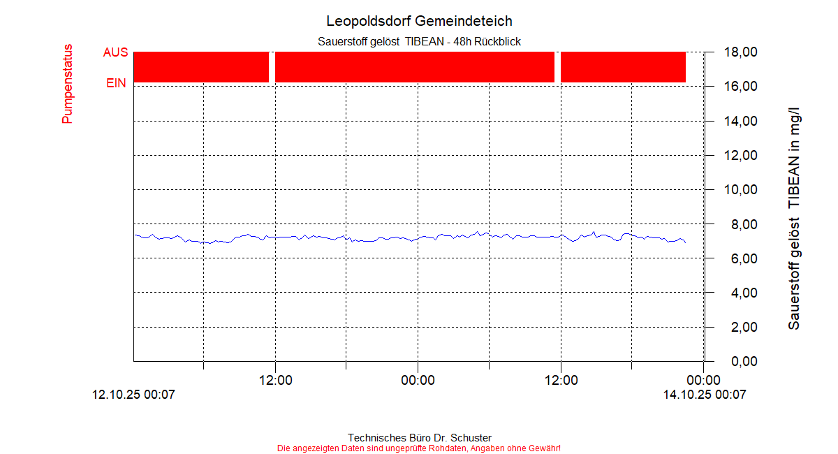 ../Abbildungen_aktuell/LEOPOLDSDF_0004_diaLT4.gif