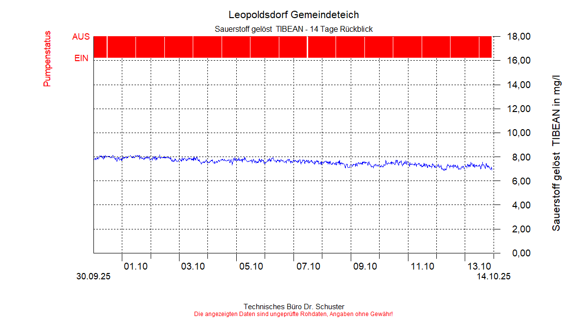 ../Abbildungen_aktuell/LEOPOLDSDF_0004_diaLT6.gif