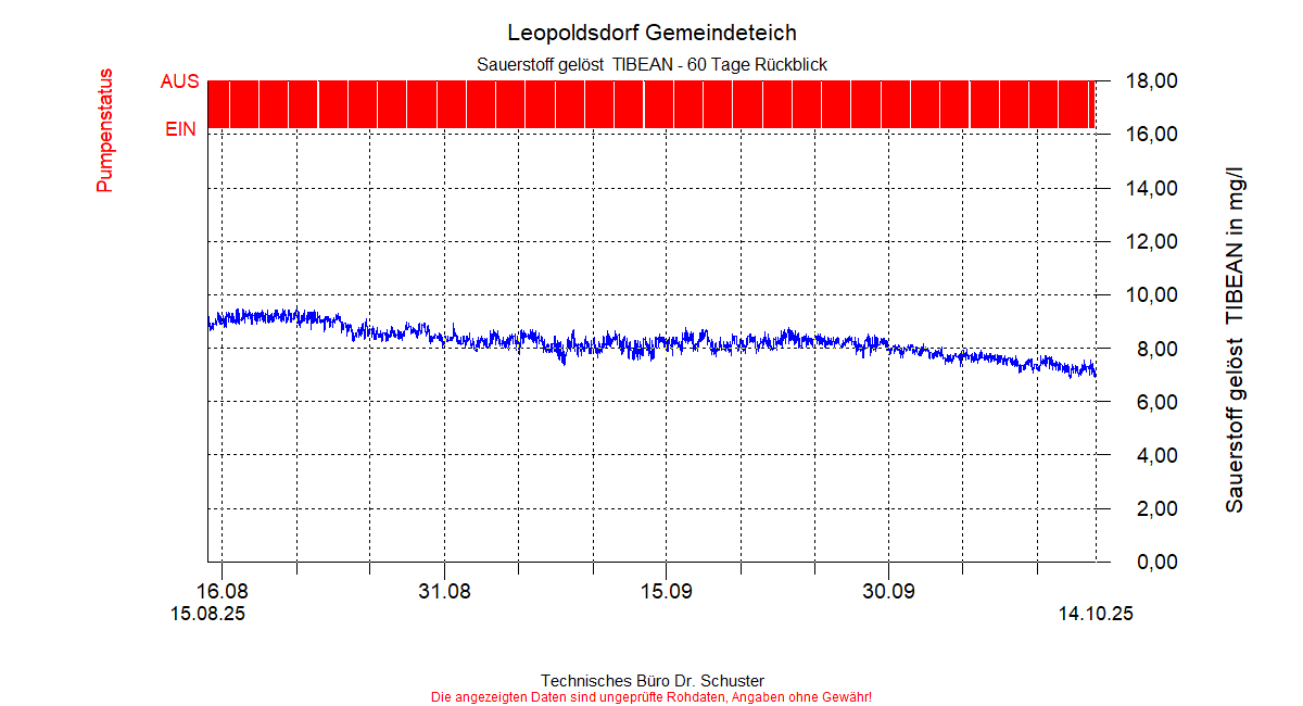 ../Abbildungen_aktuell/LEOPOLDSDF_0004_diaLT8.gif