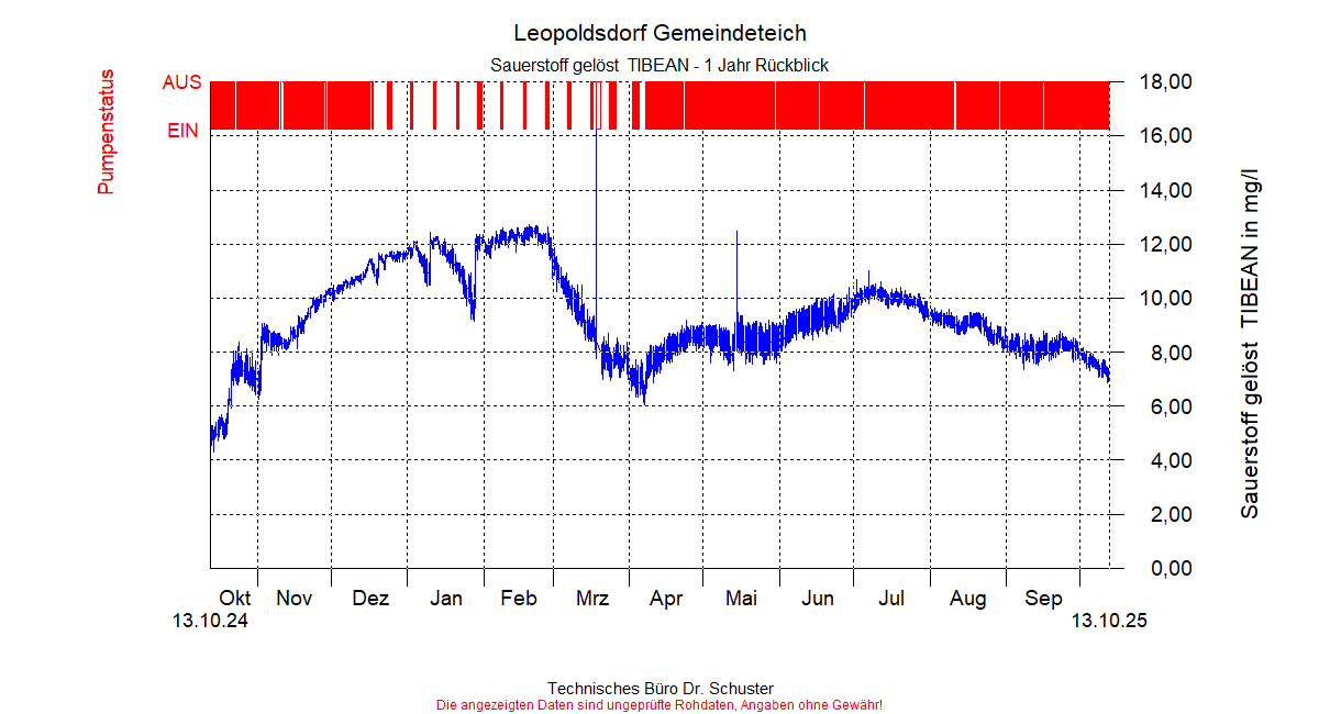 ../Abbildungen_aktuell/LEOPOLDSDF_0004_diaLT9.gif