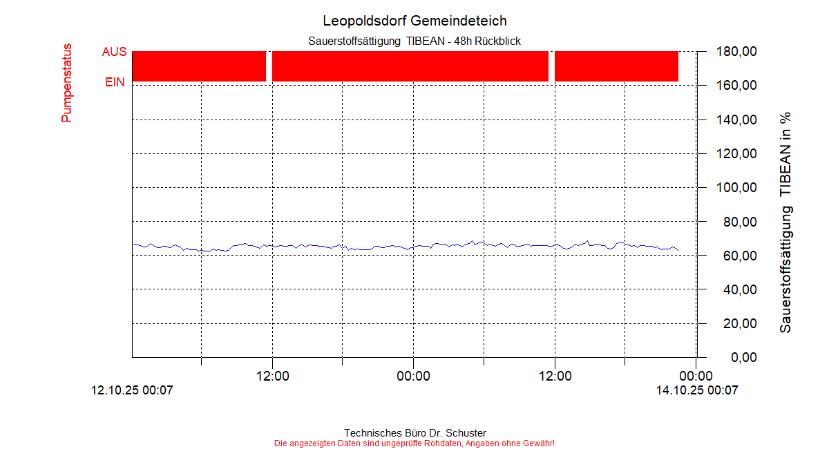 ../Abbildungen_aktuell/LEOPOLDSDF_0005_diaLT4.gif
