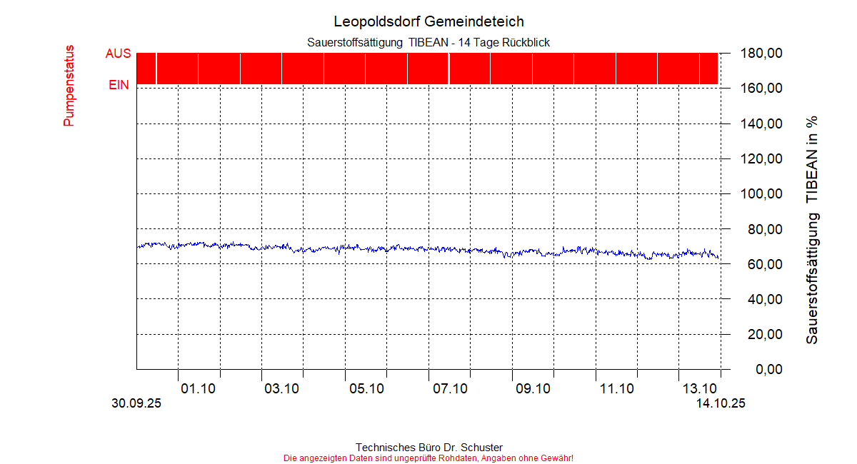 ../Abbildungen_aktuell/LEOPOLDSDF_0005_diaLT6.gif