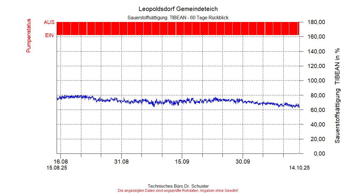 ../Abbildungen_aktuell/LEOPOLDSDF_0005_diaLT8.gif