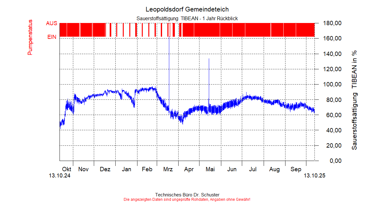 ../Abbildungen_aktuell/LEOPOLDSDF_0005_diaLT9.gif