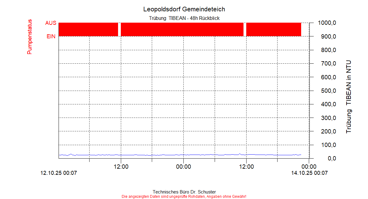 ../Abbildungen_aktuell/LEOPOLDSDF_0006_diaLT4.gif