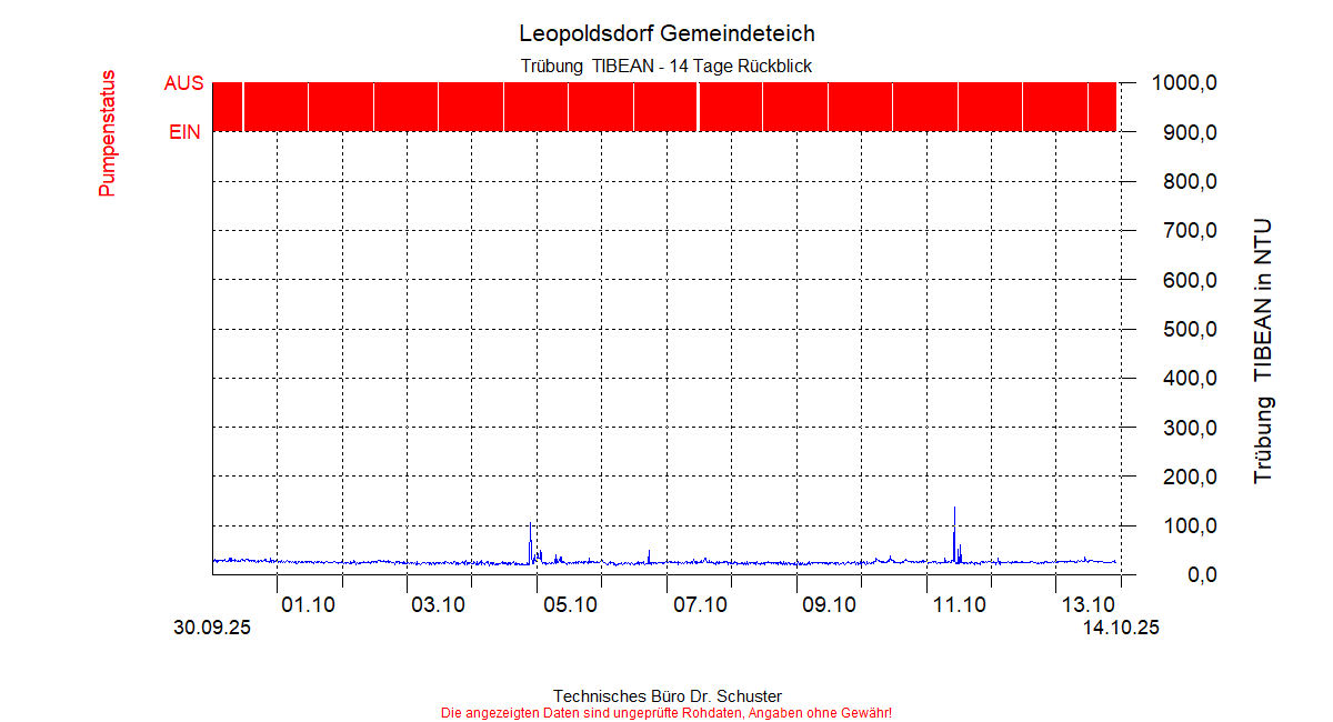 ../Abbildungen_aktuell/LEOPOLDSDF_0006_diaLT6.gif