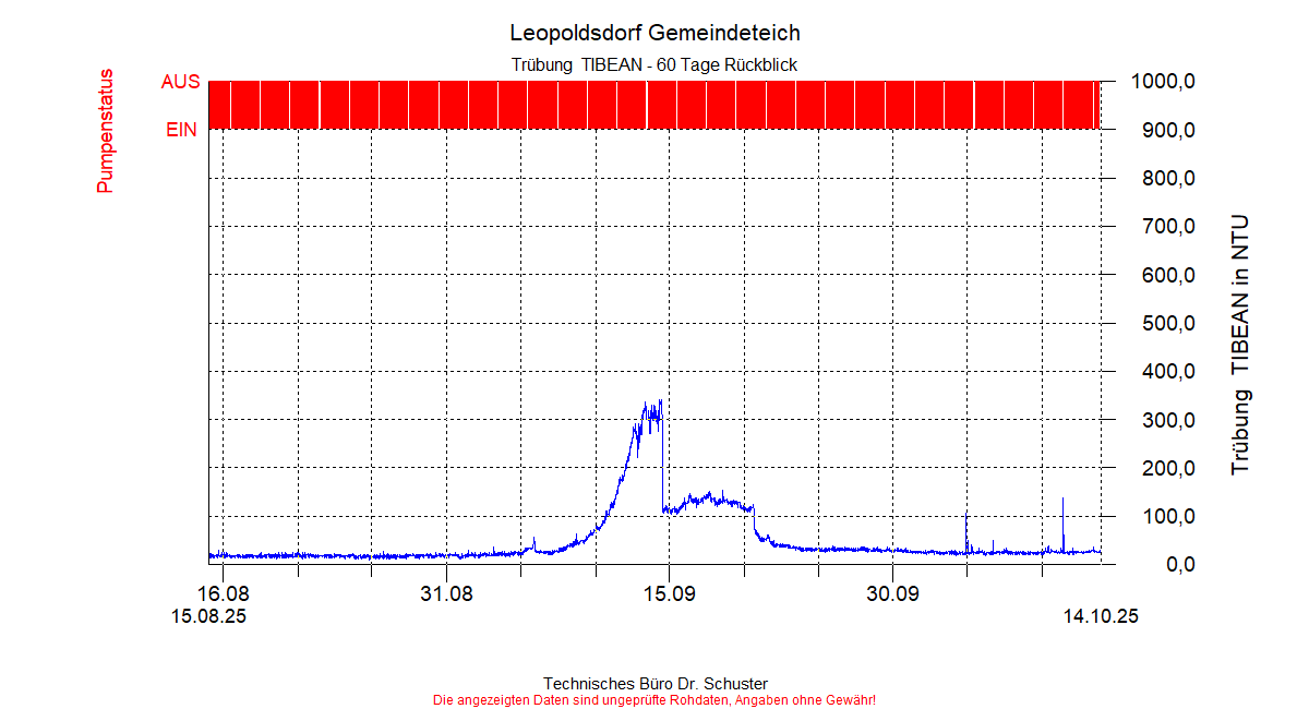 ../Abbildungen_aktuell/LEOPOLDSDF_0006_diaLT8.gif