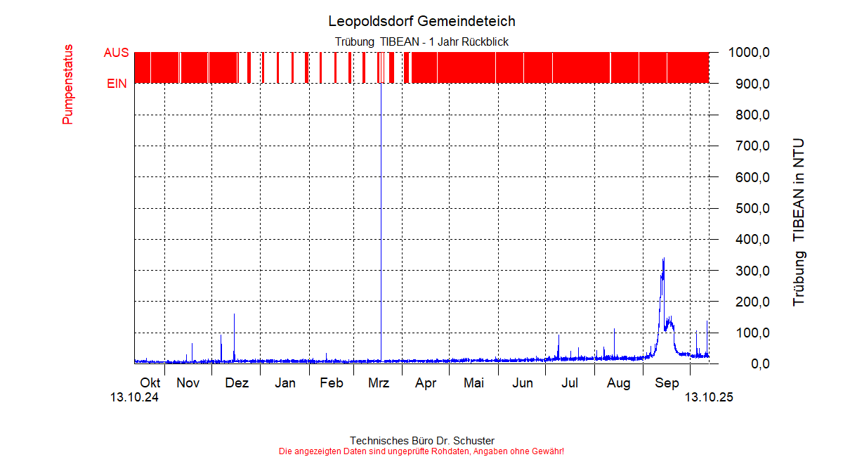 ../Abbildungen_aktuell/LEOPOLDSDF_0006_diaLT9.gif
