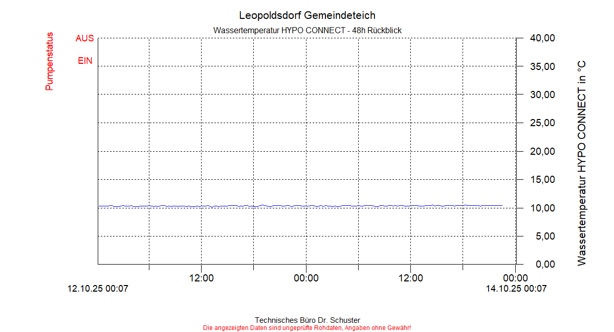 ../Abbildungen_aktuell/LEOPOLDSDF_0011_diaLB4.gif
