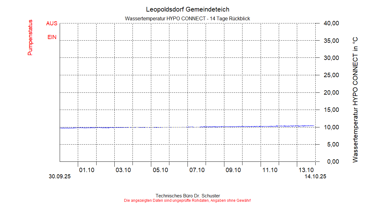 ../Abbildungen_aktuell/LEOPOLDSDF_0011_diaLB6.gif