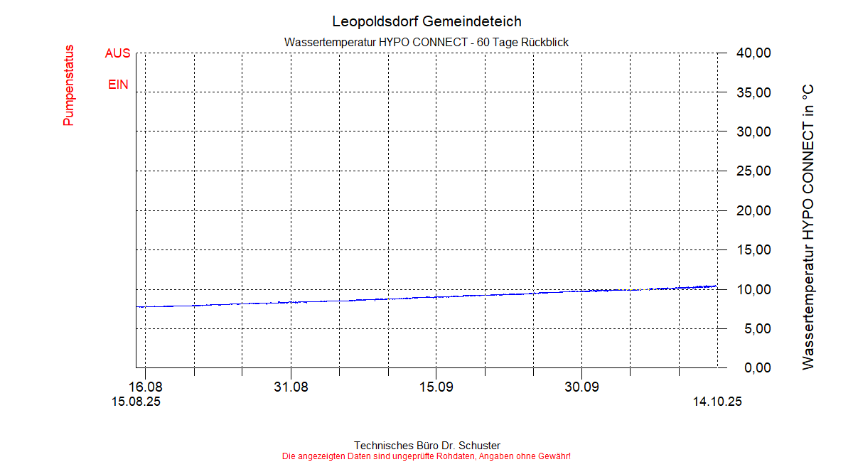 ../Abbildungen_aktuell/LEOPOLDSDF_0011_diaLB8.gif
