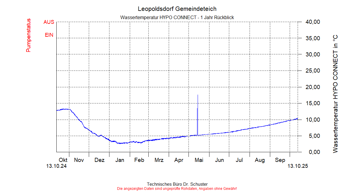 ../Abbildungen_aktuell/LEOPOLDSDF_0011_diaLB9.gif