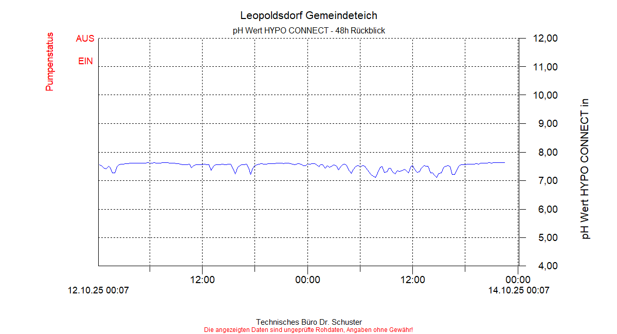 ../Abbildungen_aktuell/LEOPOLDSDF_0012_diaLB4.gif