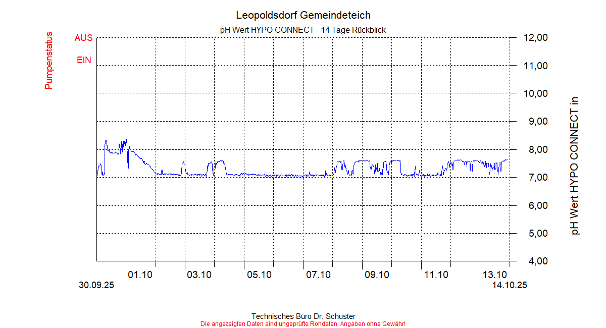 ../Abbildungen_aktuell/LEOPOLDSDF_0012_diaLB6.gif
