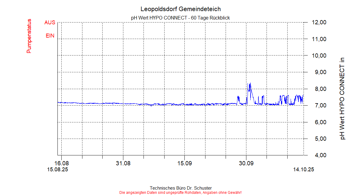 ../Abbildungen_aktuell/LEOPOLDSDF_0012_diaLB8.gif