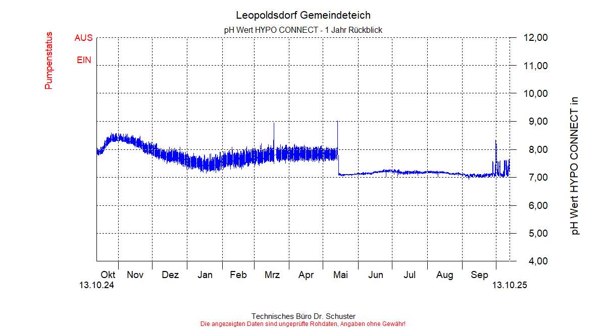 ../Abbildungen_aktuell/LEOPOLDSDF_0012_diaLB9.gif