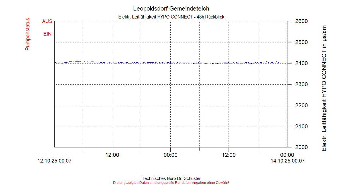 ../Abbildungen_aktuell/LEOPOLDSDF_0013_diaLB4.gif