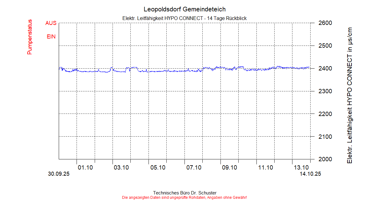 ../Abbildungen_aktuell/LEOPOLDSDF_0013_diaLB6.gif