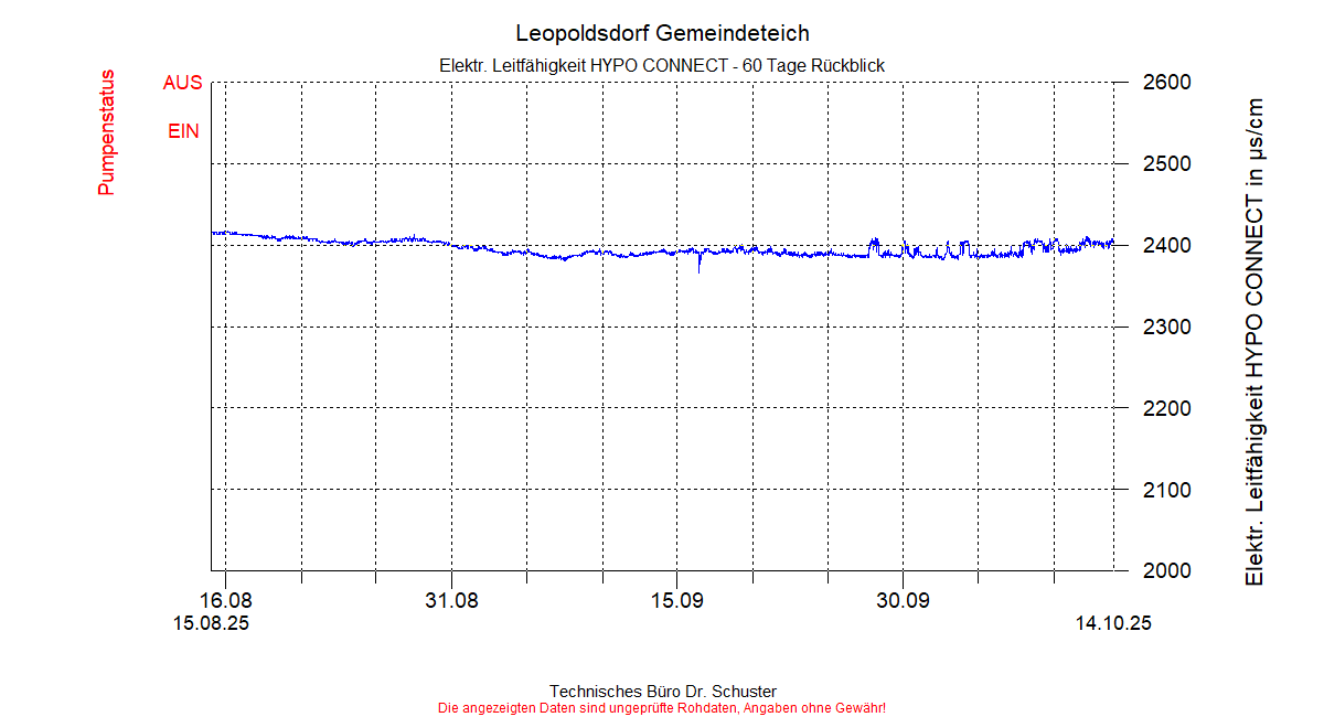 ../Abbildungen_aktuell/LEOPOLDSDF_0013_diaLB8.gif