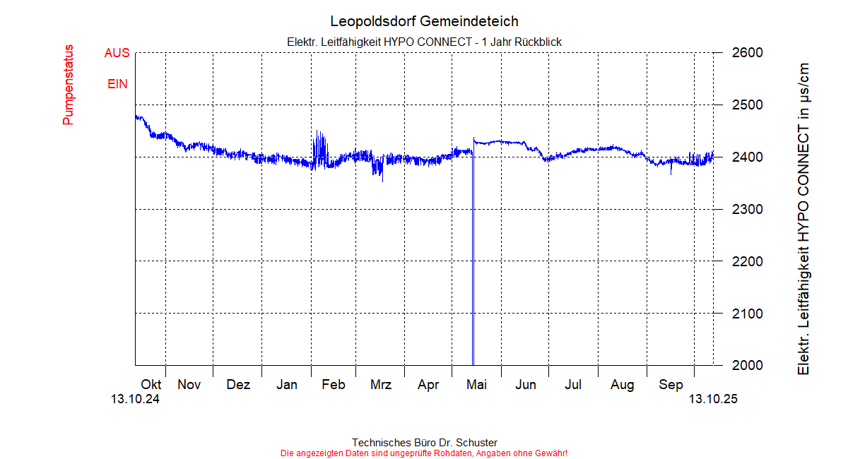 ../Abbildungen_aktuell/LEOPOLDSDF_0013_diaLB9.gif