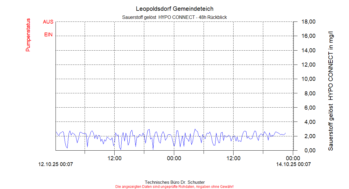 ../Abbildungen_aktuell/LEOPOLDSDF_0014_diaLB4.gif
