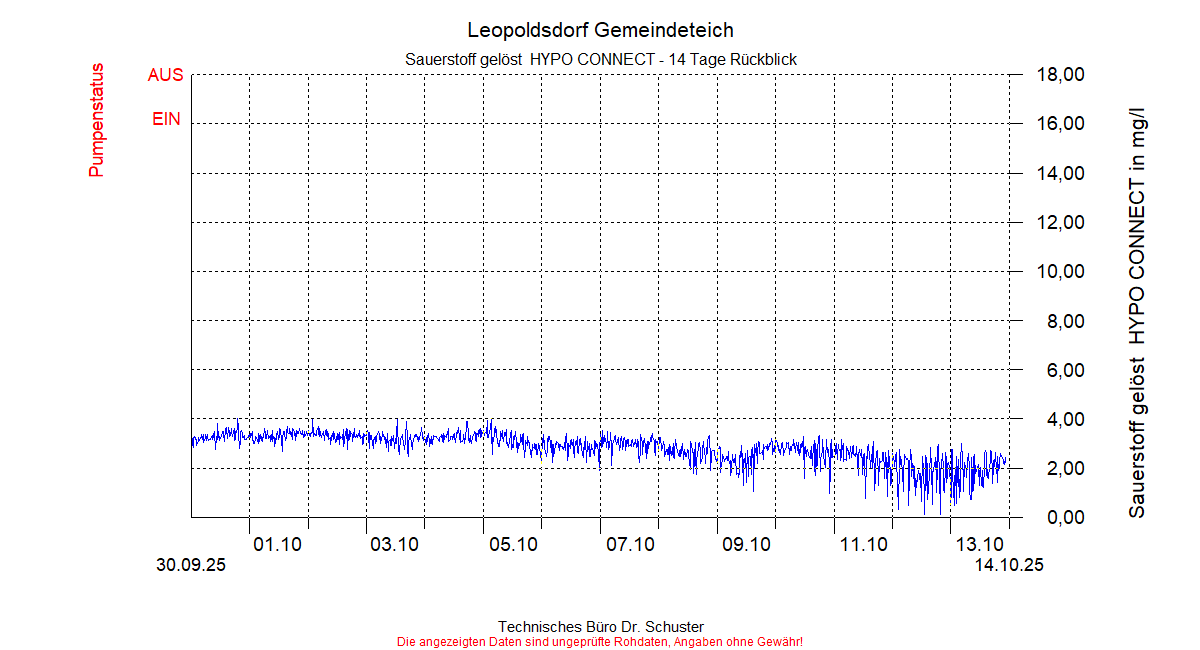 ../Abbildungen_aktuell/LEOPOLDSDF_0014_diaLB6.gif