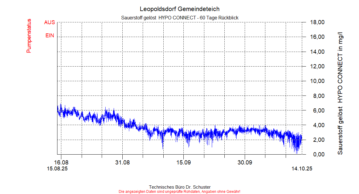 ../Abbildungen_aktuell/LEOPOLDSDF_0014_diaLB8.gif