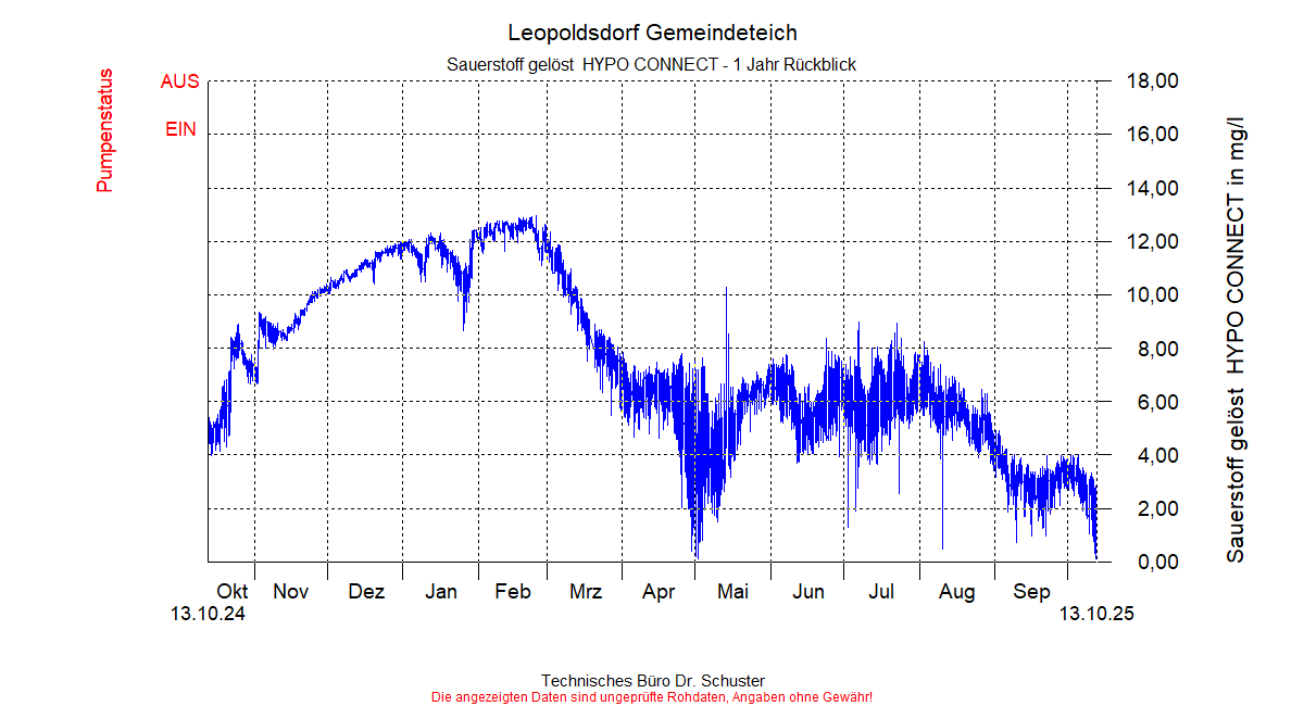 ../Abbildungen_aktuell/LEOPOLDSDF_0014_diaLB9.gif