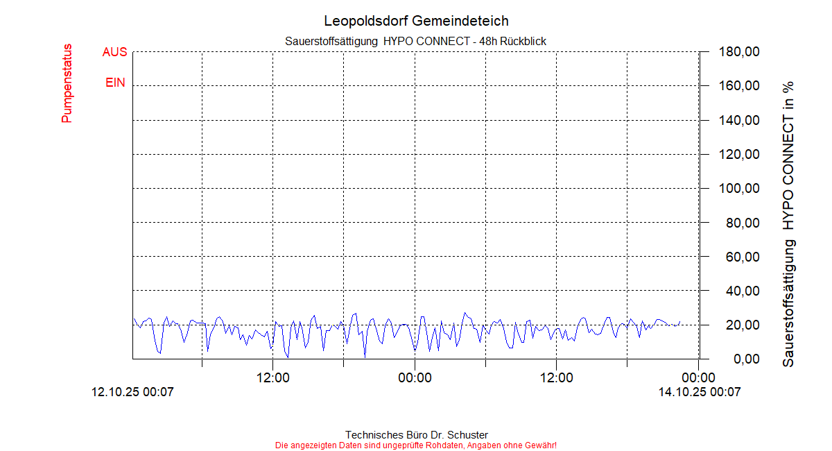../Abbildungen_aktuell/LEOPOLDSDF_0015_diaLB4.gif