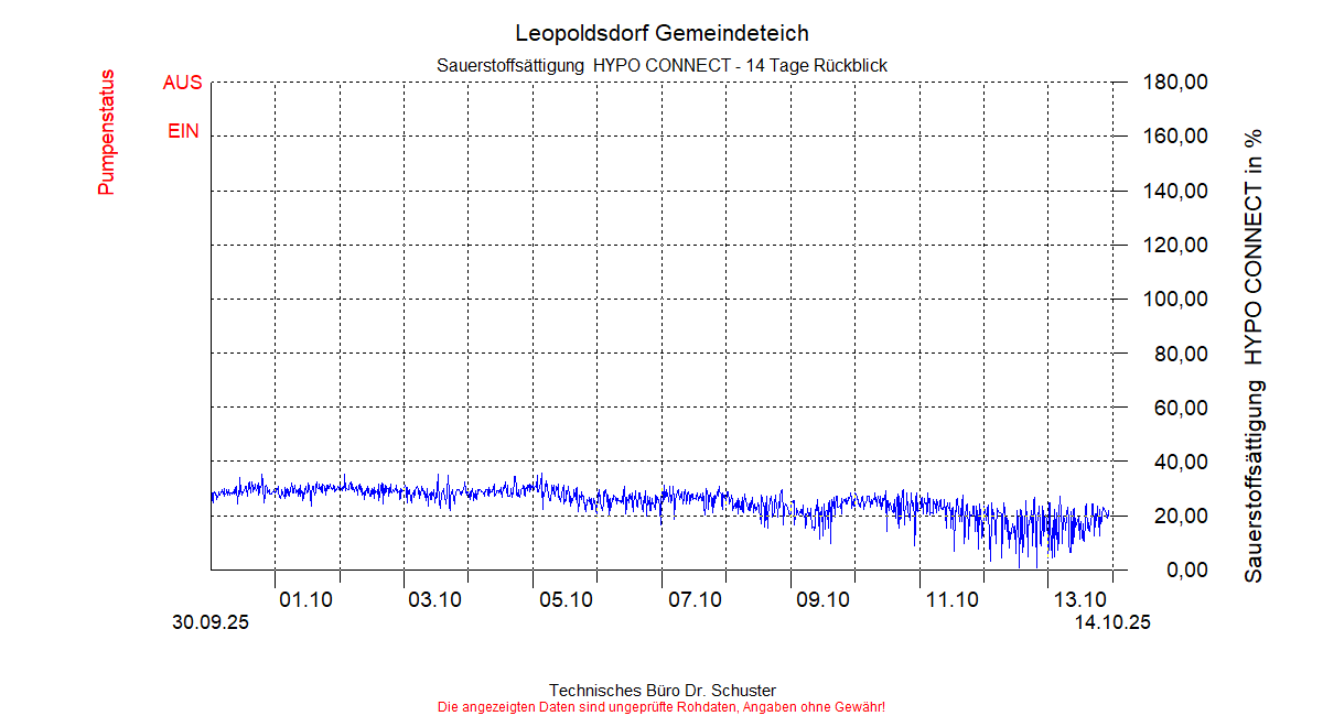 ../Abbildungen_aktuell/LEOPOLDSDF_0015_diaLB6.gif