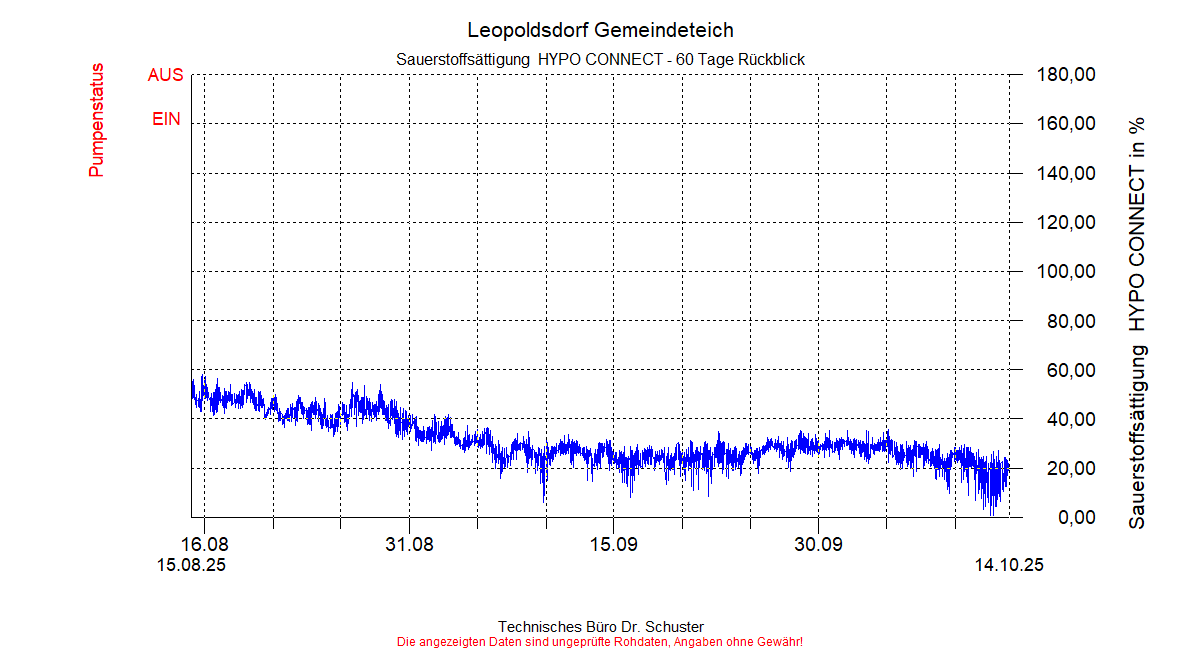 ../Abbildungen_aktuell/LEOPOLDSDF_0015_diaLB8.gif