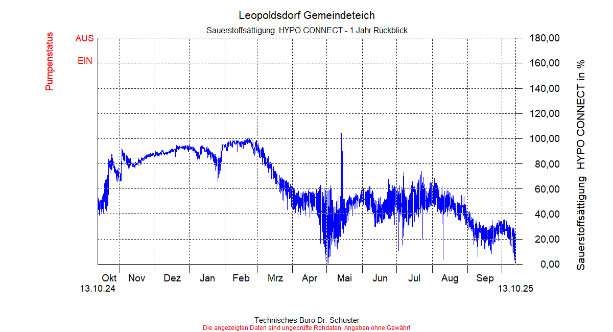 ../Abbildungen_aktuell/LEOPOLDSDF_0015_diaLB9.gif