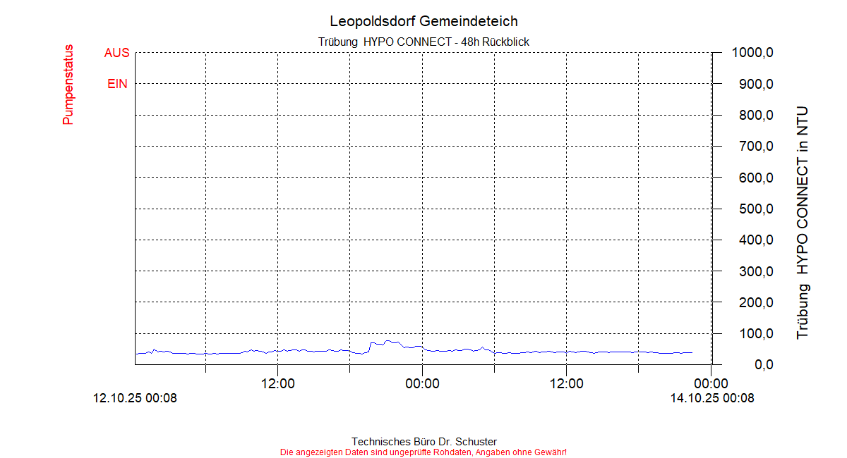 ../Abbildungen_aktuell/LEOPOLDSDF_0016_diaLB4.gif