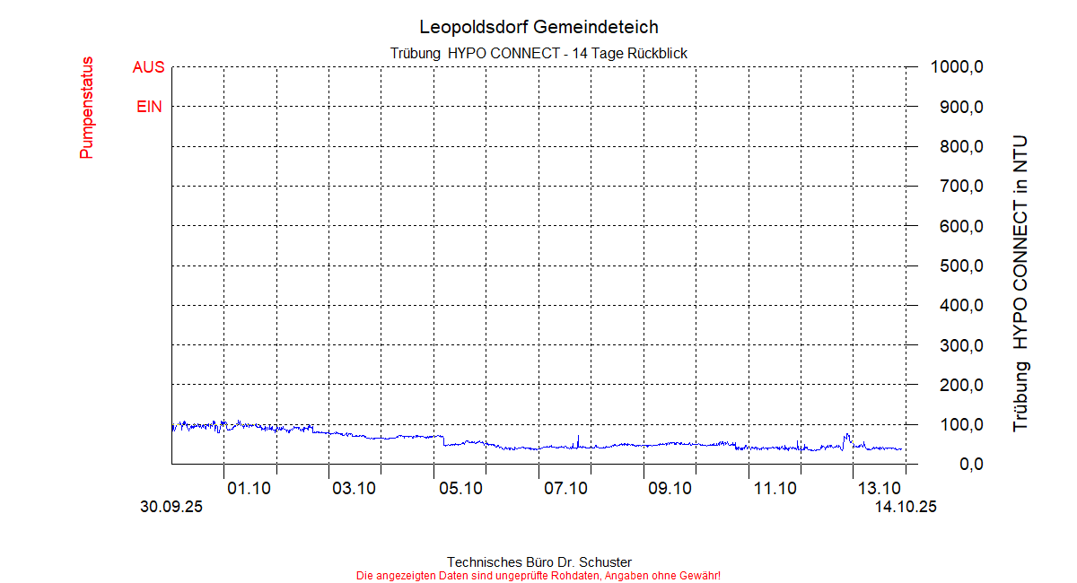 ../Abbildungen_aktuell/LEOPOLDSDF_0016_diaLB6.gif