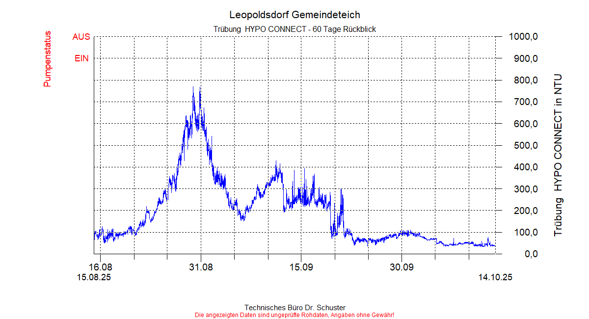 ../Abbildungen_aktuell/LEOPOLDSDF_0016_diaLB8.gif