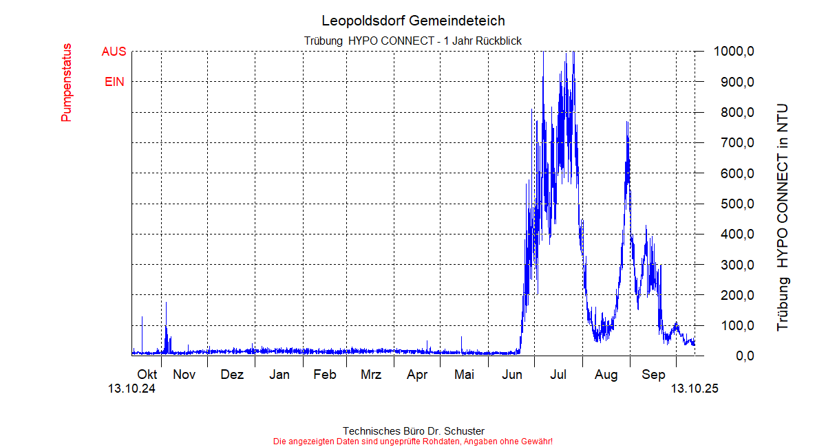 ../Abbildungen_aktuell/LEOPOLDSDF_0016_diaLB9.gif