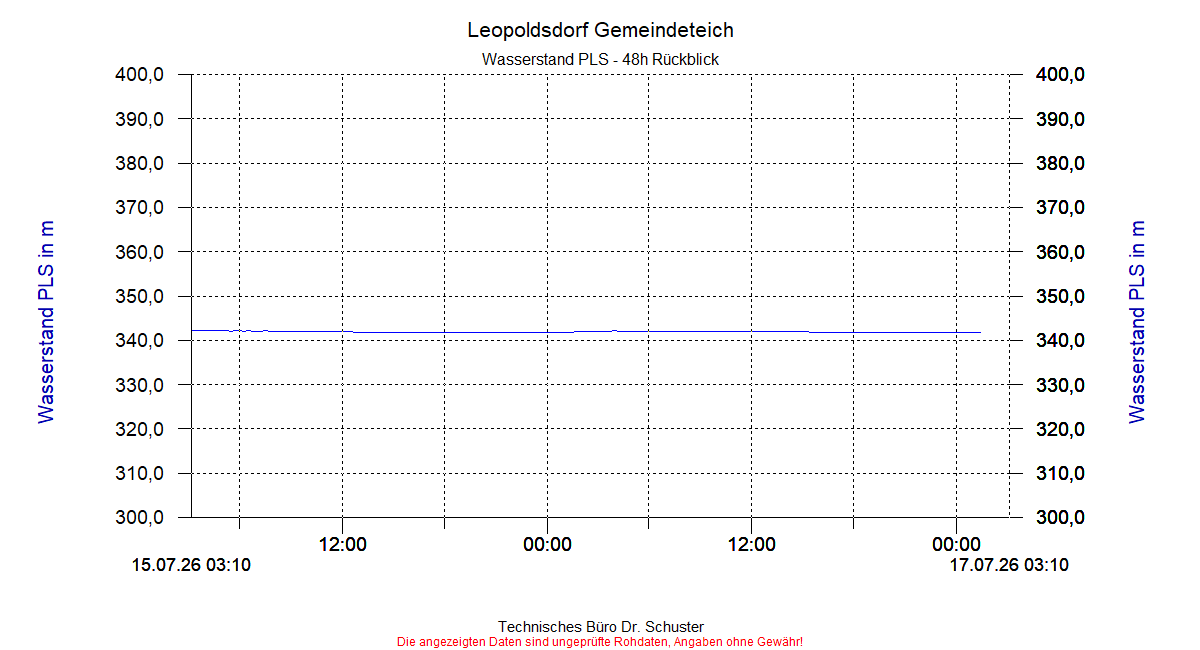 ../Abbildungen_aktuell/LEOPOLDSDF_0020_dia4.gif