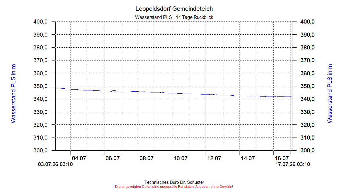 ../Abbildungen_aktuell/LEOPOLDSDF_0020_dia6.gif